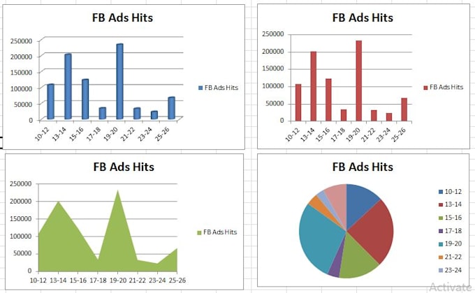 do excel vba,macros,remove duplicates,summary,chart, dashboard