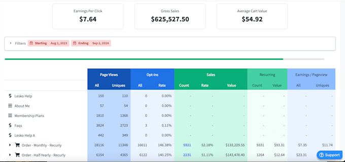 build a conversion optimized shopify store with meta ads tracking set up