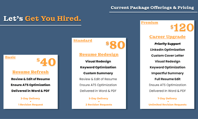 write and optimize your resume, cover letter, or linkedin proile