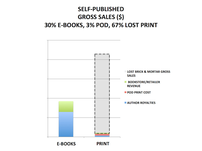 help you publish your ebook professionally on amazon