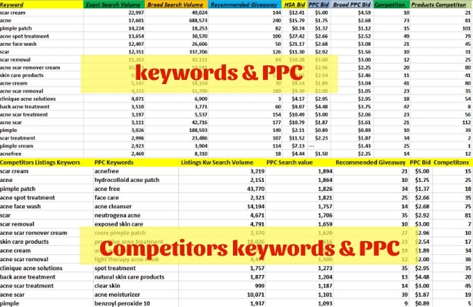 do amazon keyword research