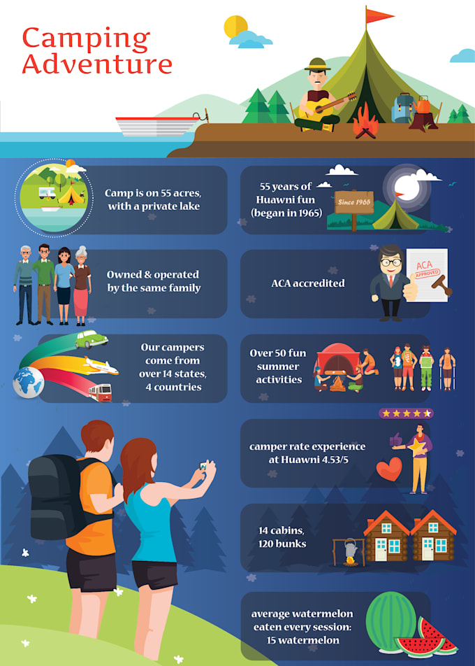 create a unique and custom infographic design