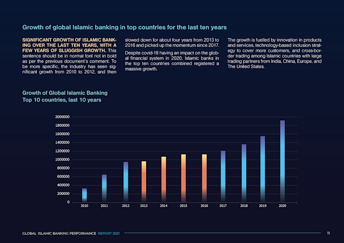 design an annual report for your business