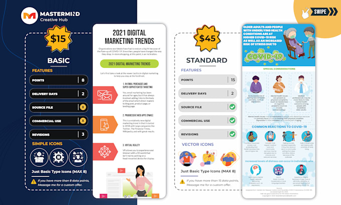 design professional, premium, and unique infographics