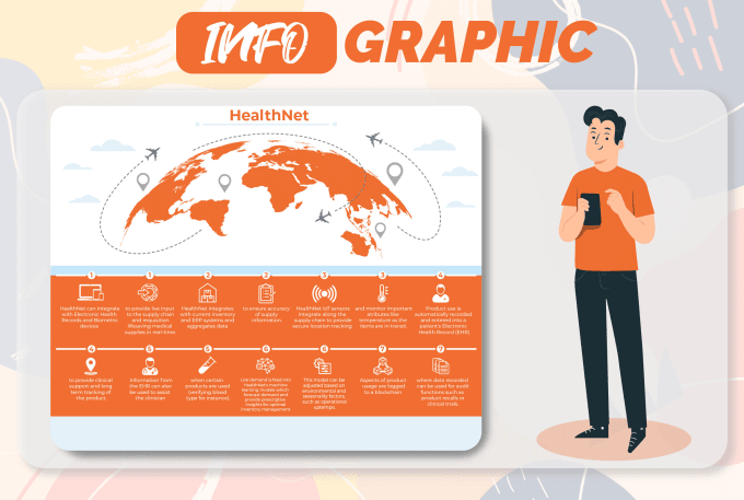 create top quality infographic design