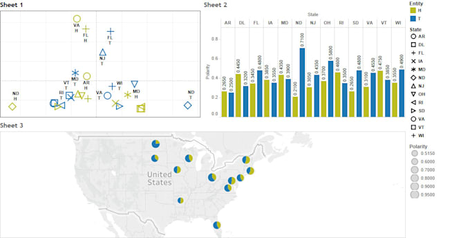 do data visualization and dashboards on tableau
