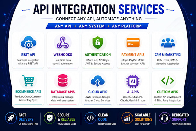 develop custom API integration, webhooks, and automation for wordpress