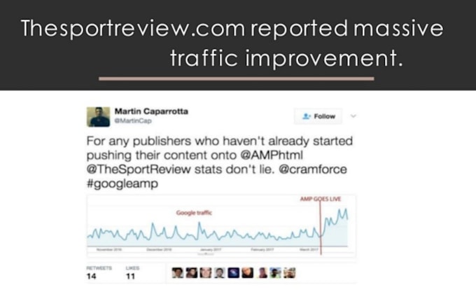 convert your HTML website to amp for 2x faster page loading
