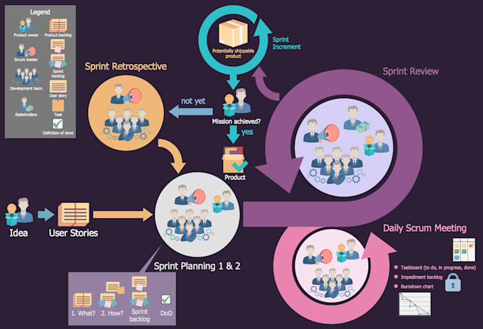make flow chart and visual article with your content