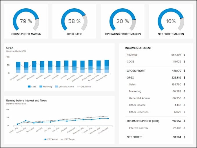 Make Projected Balance Sheet For Bank Loan By Omgashu Fiverr
