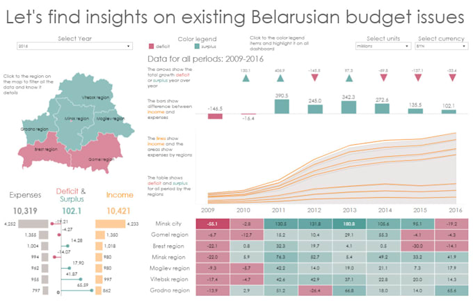 Build stunning data visualizations in excel or tableau by Itskinner