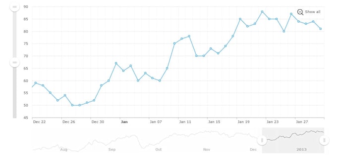build 90 domain authority 40 plus high quality links