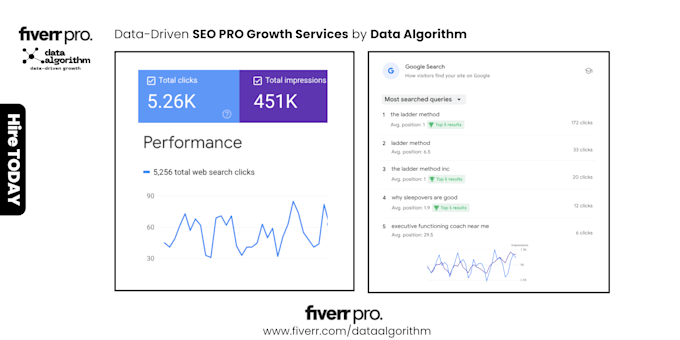 be your website SEO growth manager