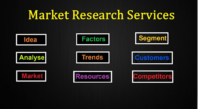 do the market research and keyword research