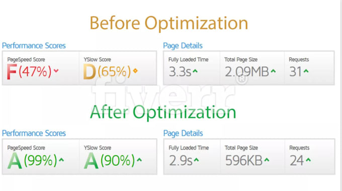 do wordpress speed optimization and boost wordpress speed