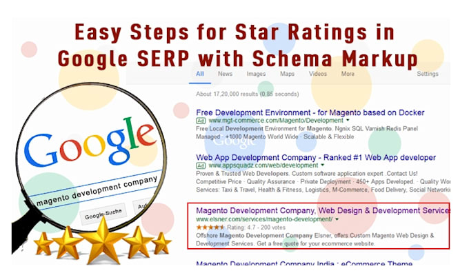 add schema markup rich snippets on shopify, wix, wordpress
