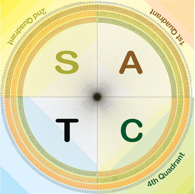 draw accurate grids, graphs, maths and scientific drawings