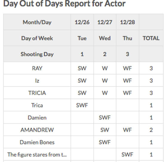 schedule your film shoot