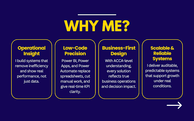 create professional reports in power bi