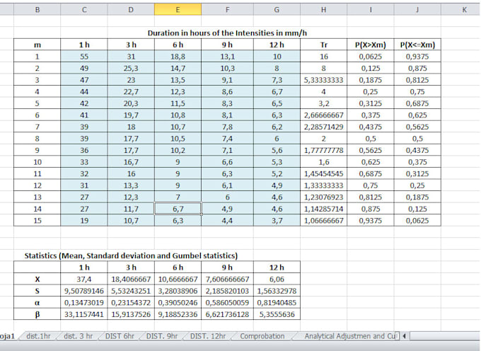 design customized excel spreadsheets
