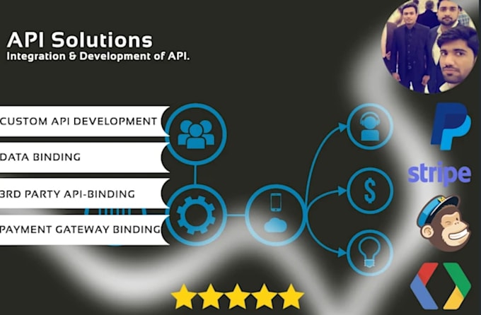 integrate or build a rest API for your web app stripe paypal