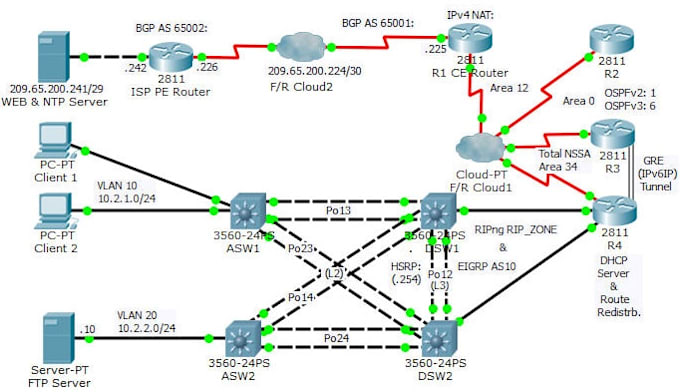 solve completely a packet tracer exercise