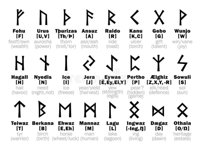 Do Rune Reading For You By Casey9147 Fiverr