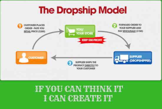 create automated aliexpress dropshipping woocommerce store