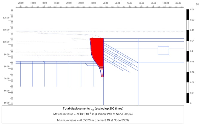 do excavation analysis using plaxis 2d