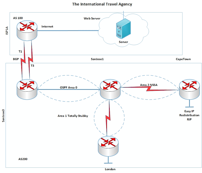 draw visio network flow diagrams