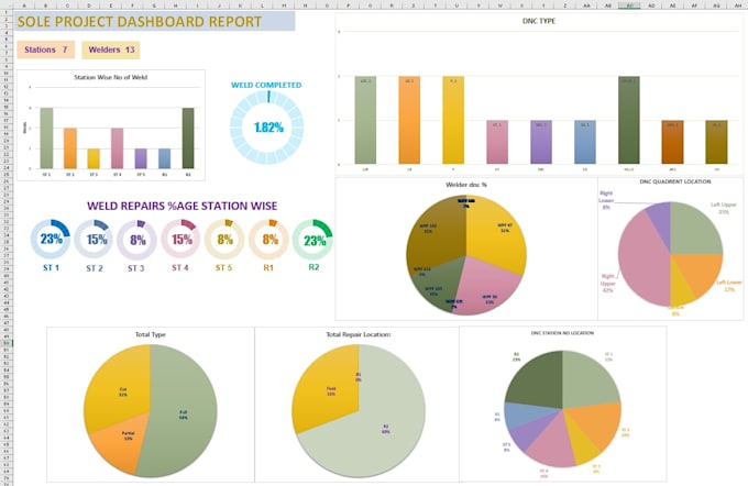 be your microsoft excel expert