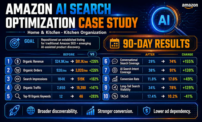 optimize your amazon listing and images for alexa for shopping ai search and SEO