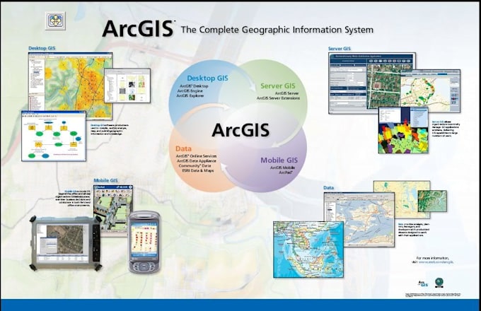 geographical information sys gis services