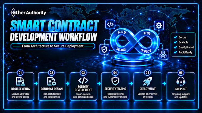 develop secure ethereum smart contracts in solidity