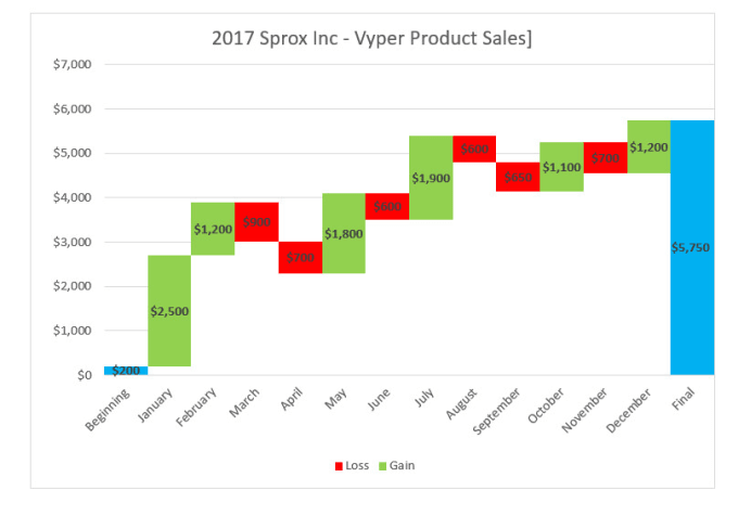 excel waterfall chart add in