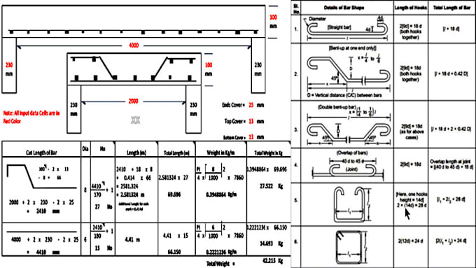 do bar bending schedule for reinforced structures