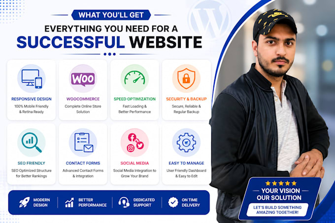 build a responsive wordpress website with elementor and custom code