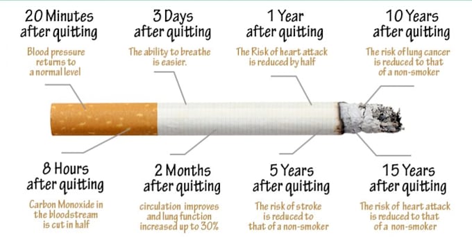 give you a plan to quit smoking