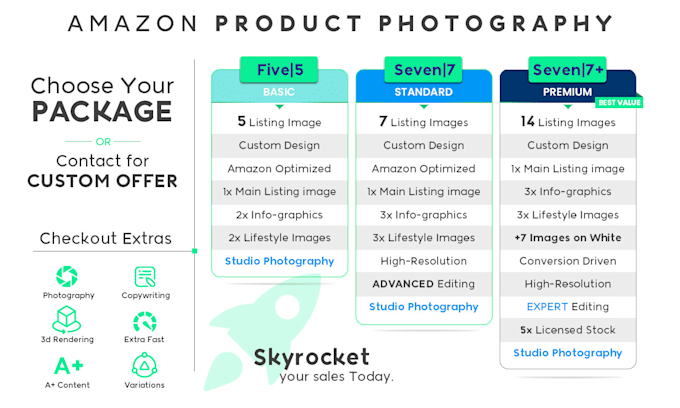 do outstanding amazon product photography and postediting