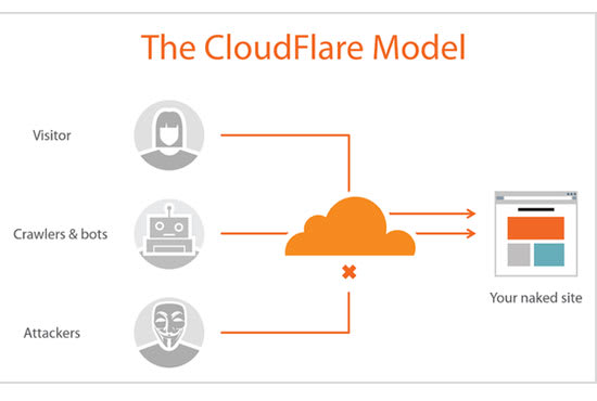 install cloudflare CDN and SSL https on your website