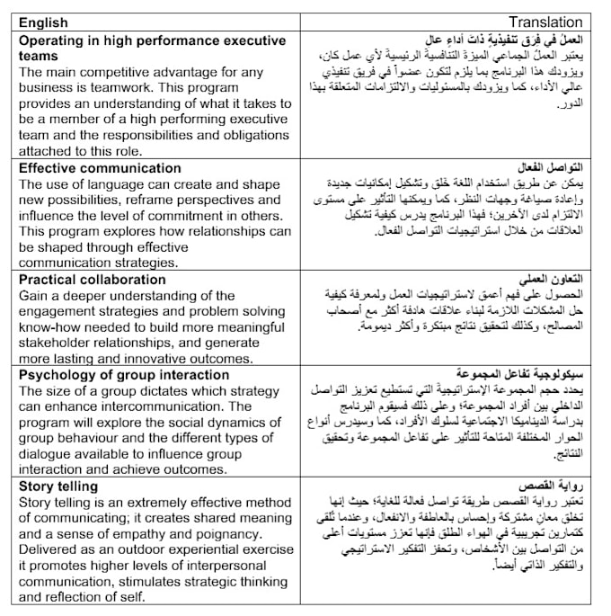 Professionally Translate From English To Arabic By Halaibrahim96