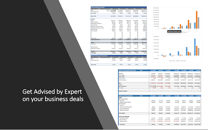 do financial plan financial forecast and business valuation