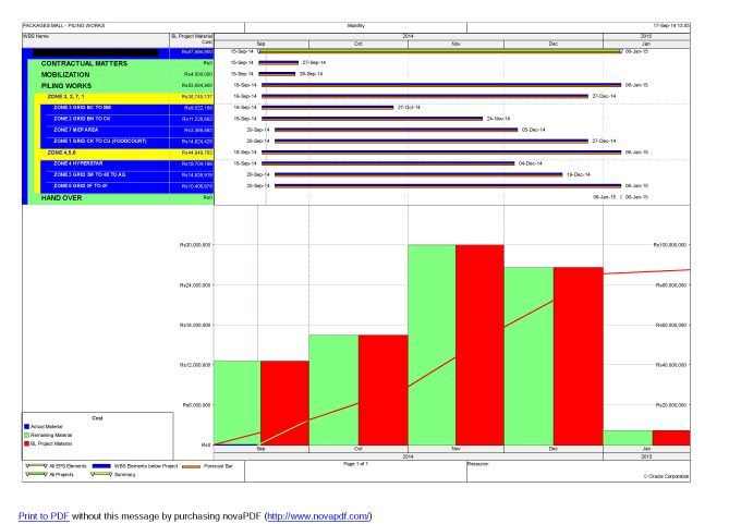 prepare schedule on primavera or ms project for your project