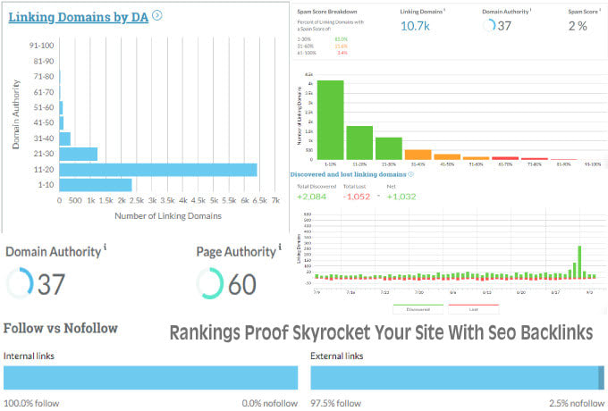 65 unique domain dofollow blog comment backlink high moz da