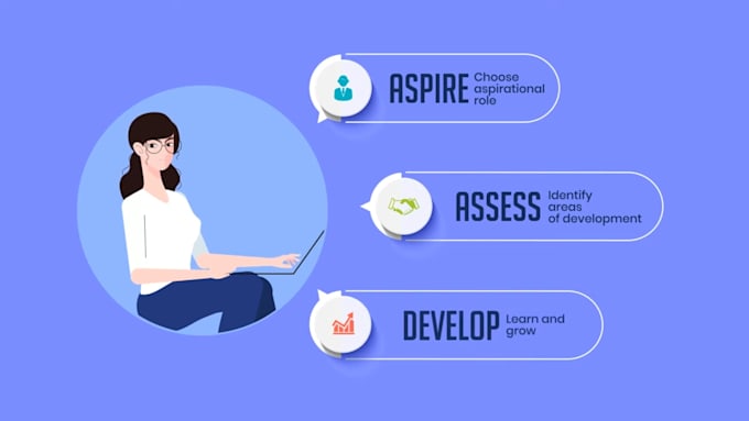 create custom animated explainer video