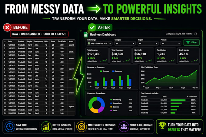 create business dashboard in excel for sales, reporting and performance tracking