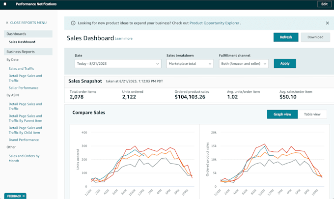 do amazon fba product research for private label