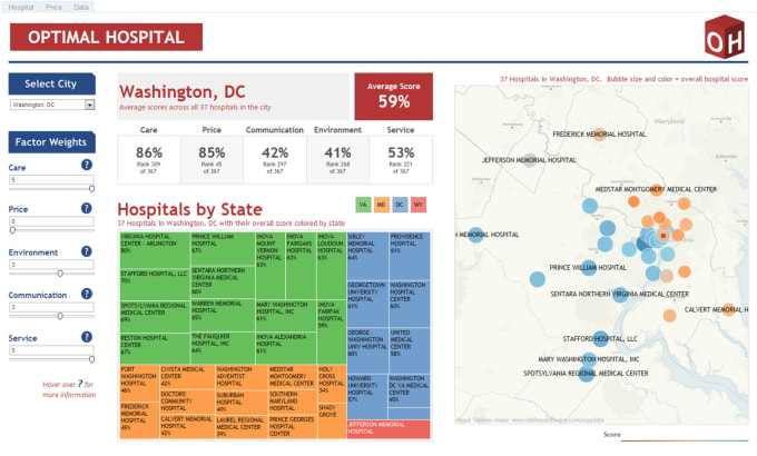 Create very beautiful and interactive dashboards using ...