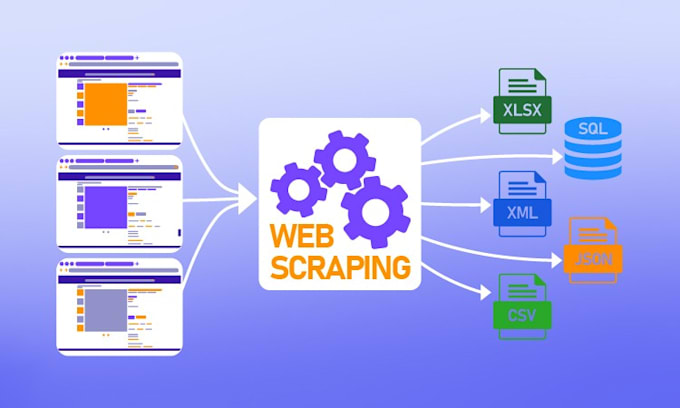 scrap data from any website for you