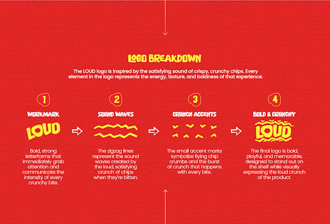 create a modern custom logo that elevates your brand